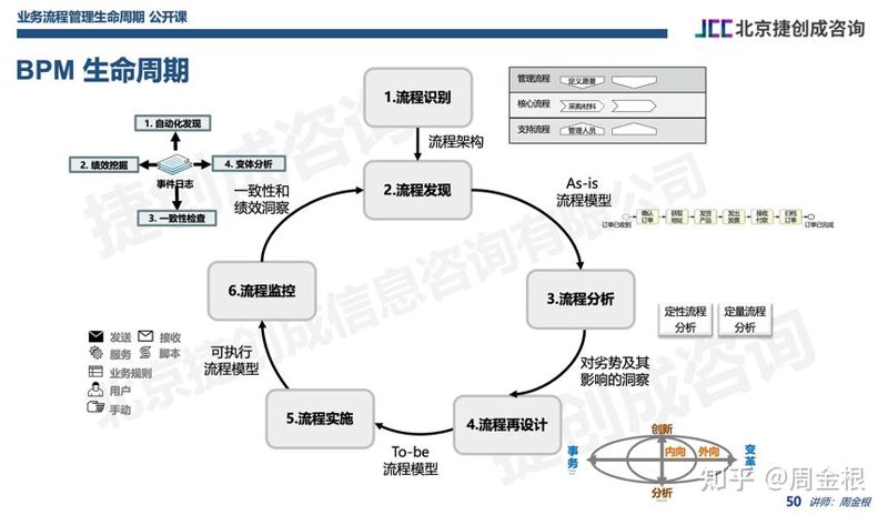 企业信息化咨询：推动上海经济转型升级的新引擎