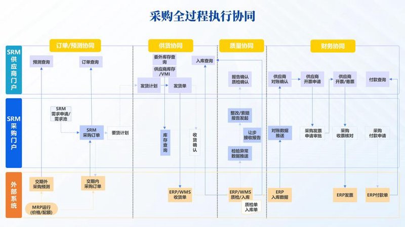 系统运维服务